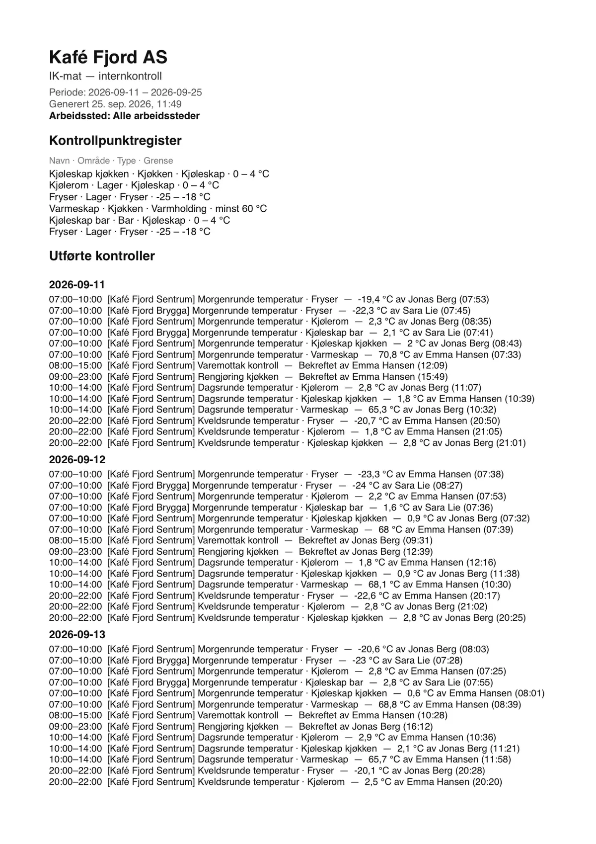 Första sidan av inspektionsrapporten, med kontrollpunktsregister och utförda kontroller.