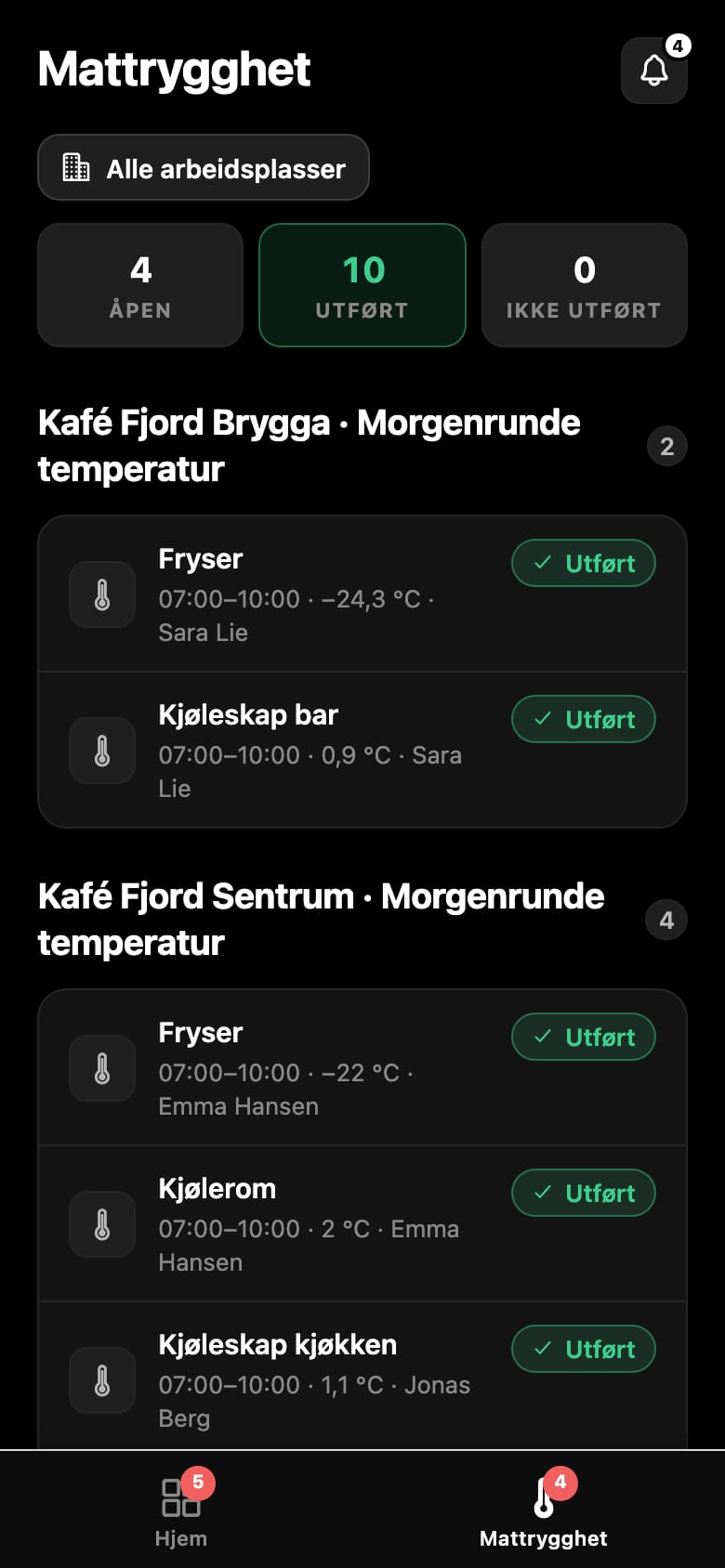Alla arbetsplatser samlade: vad som är gjort, och vad som återstår.