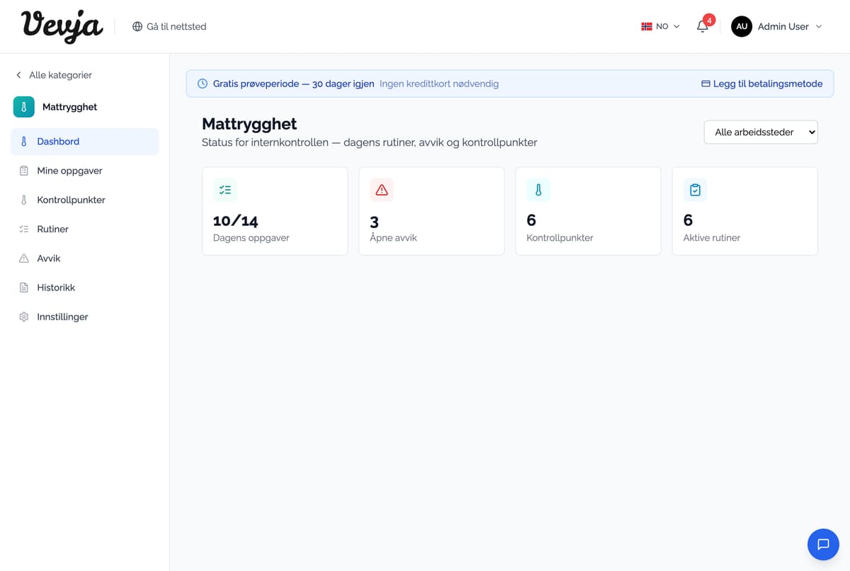 Instrumentpanelen för livsmedelssäkerhet. Dagens status på en blick.